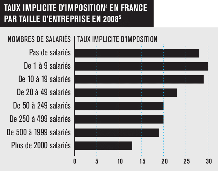 Taux implicite d'imposition en France