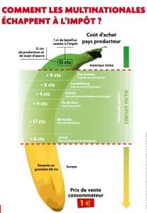 schema_banane-web.jpg
